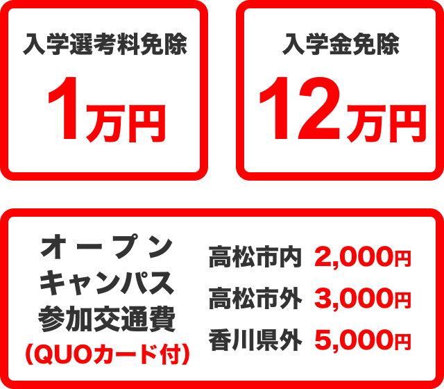 入学選考料免除1万円、入学金免除12万円、オープンキャンパス参加交通費（QUOカード付）高松市内2000円市、高松市外3000円、香川県外5000円